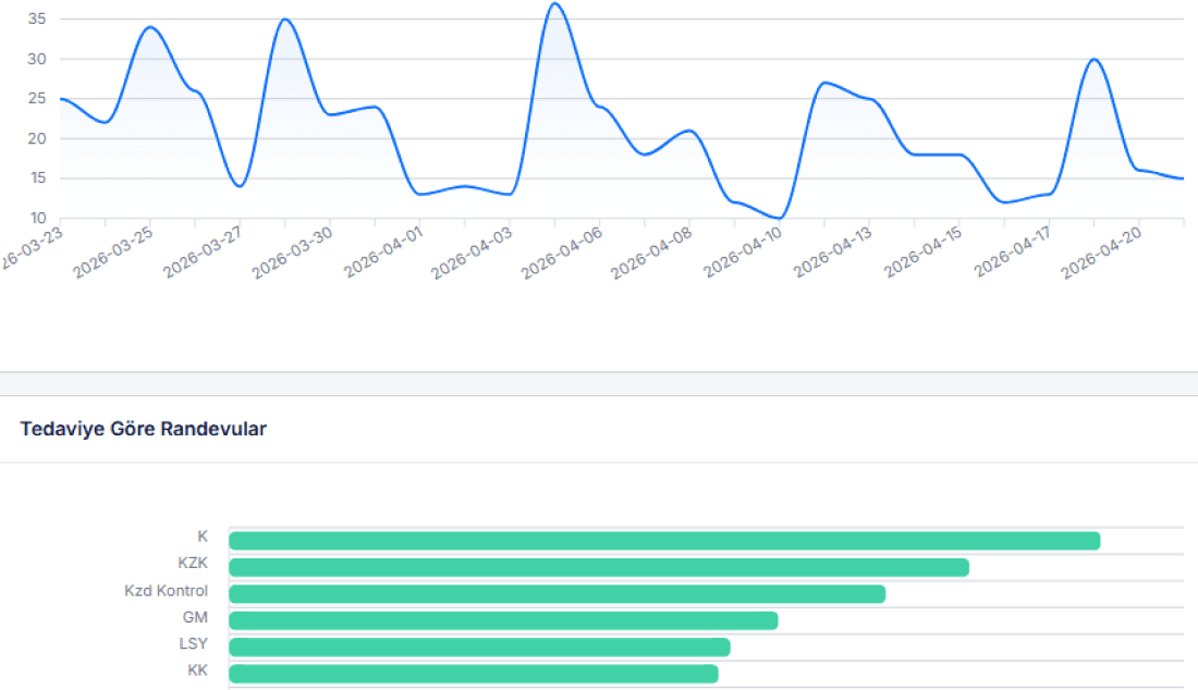 Analytics Dashboard